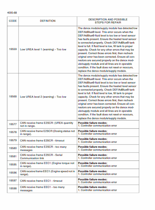 Case 621F Wheel Loader Pdf Repair Service Manual (Pb. No. 47387703)