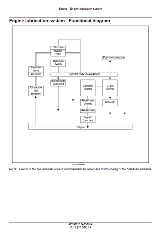 Case CX45B, CX50B, CX55B Hydraulic Mini Excavators Series 2 Pdf Repair Service Manual (Pb. No. 84602438A)