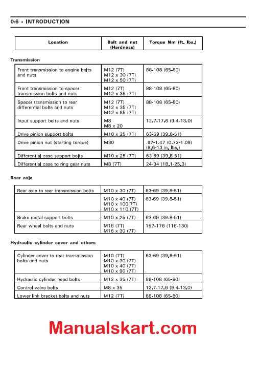 Massey Ferguson 5200 Draper Header Pdf Repair Service Manual SERIAL NUMBER XXXXXXXXXCHDW1999 AND PRIOR
