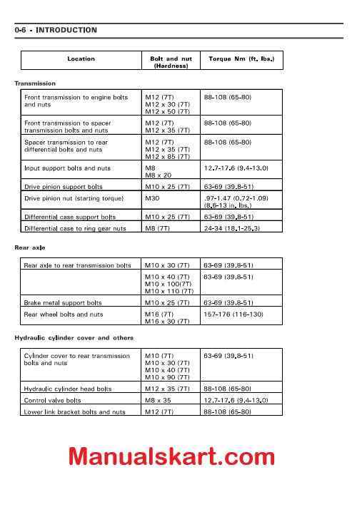 Massey Ferguson 8650, 8660, 8670, 8680, 8690 Tractors Pdf Repair Service Manual
