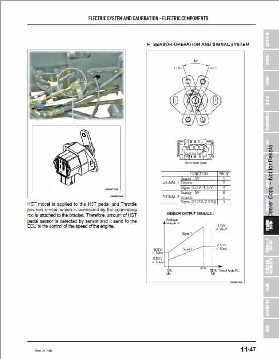 Bobcat CT5545, CT5550, CT5555, CT5558 HST Compact Tractor Pdf Repair Service Manual Download