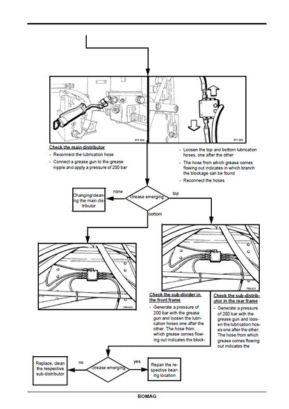 Bomag Single Drum Roller Pdf Service Manual