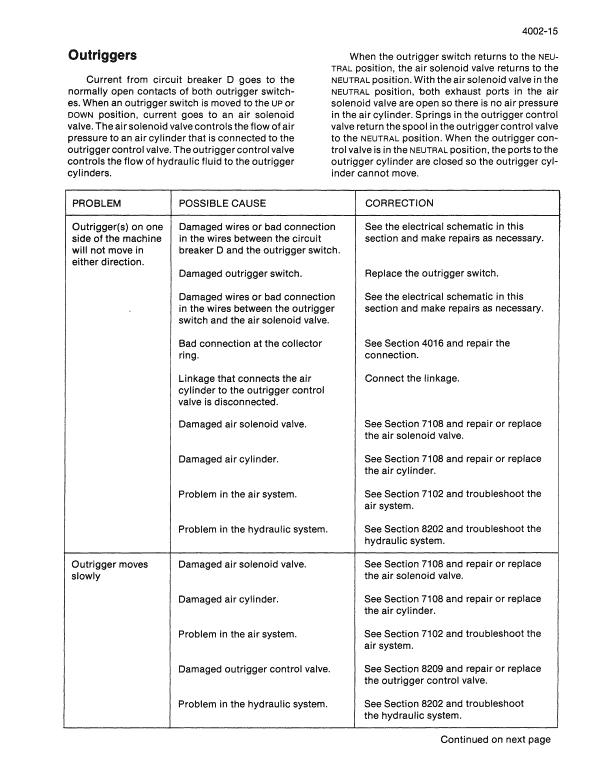 Case 1085B, 1086B Cruz-air Excavator Pdf Repair Service Manual (Pb. No. 8-44630)