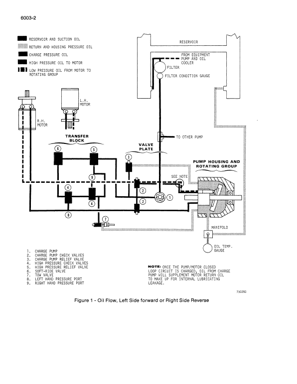 Case 1816, 1816B, 1816C Uni Loader Skid Steer Loader Pdf Repair Service Manual 4