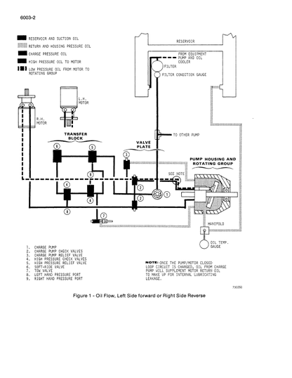 Case 1816, 1816B, 1816C Uni Loader Skid Steer Loader Pdf Repair Service Manual 4