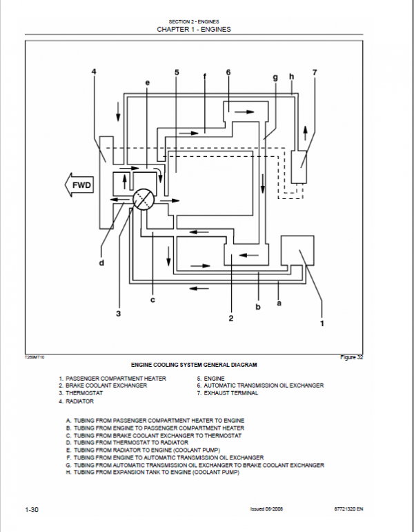 Case 335B, 340B Articulated Truck Simplemux Pdf Repair Service Manual (Pb. No. 87721320) Tier 3 NA