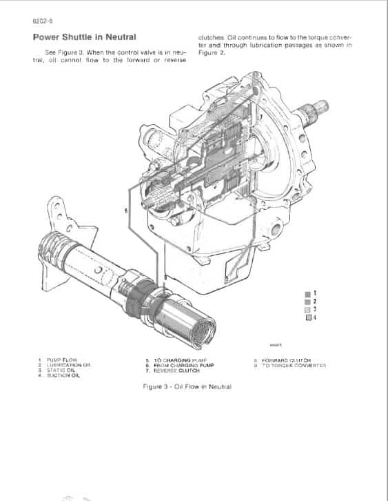 Case 580, 580E Super E Loader Tractor Backhoe Digger Pdf Repair Service Manual