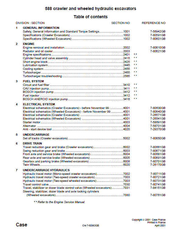 Case 588 Crawler And Wheeled Hydraulic Excavator Pdf Repair Service Manual