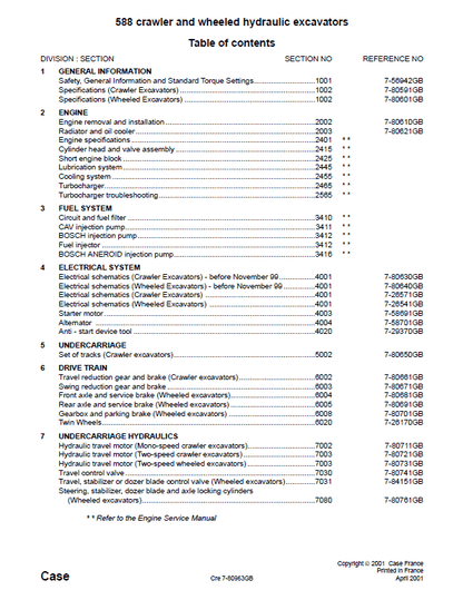 Case 588 Crawler And Wheeled Hydraulic Excavator Pdf Repair Service Manual