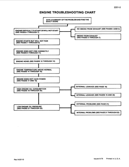 Case 680H Loader Backhoe Pdf Repair Service Manual (Pb. No. 9-69301) 2