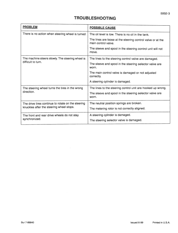 Case 689G Telescopic Handler Pdf Repair Service Manual