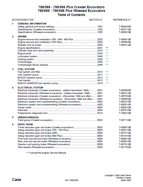 Case 788 988 & Plus Crawler Hydraulic Excavator Pdf Repair Service Manual