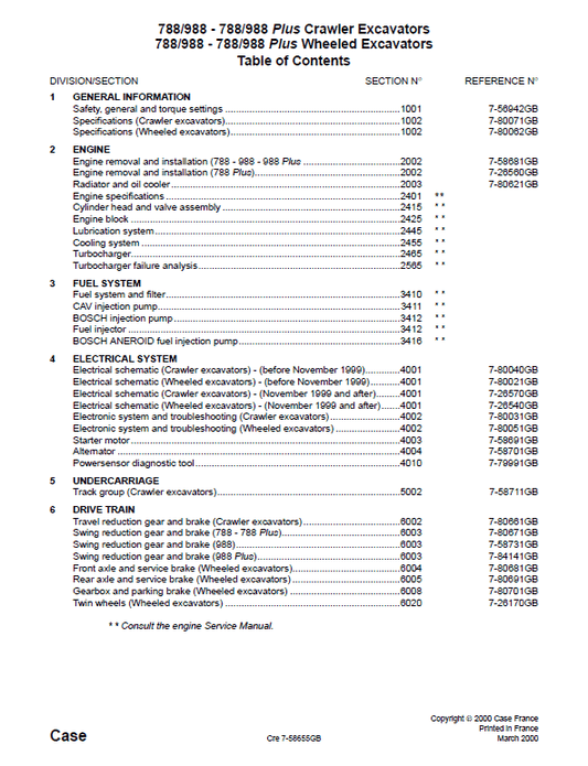 Case 788 988 & Plus Crawler Hydraulic Excavator Pdf Repair Service Manual 2