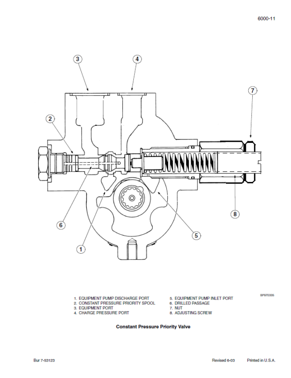 Case 85XT, 90XT, 95XT Skid Steer Loader Pdf Repair Service Manual 3