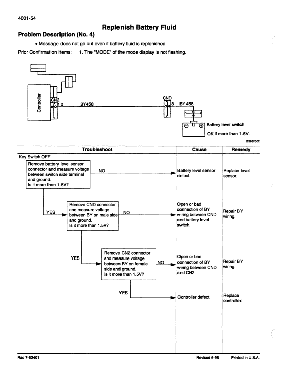 Case 9045B Excavator Pdf Repair Service Manual (Pb. No. 7-11401) 2