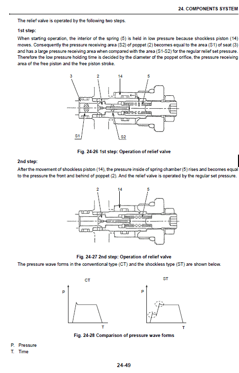 Case CX20B, CX22B, CX27B Hydraulic Excavator Pdf Repair Service Manual