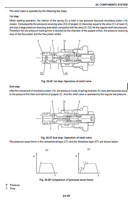 Case CX20B, CX22B, CX27B Hydraulic Excavator Pdf Repair Service Manual 2