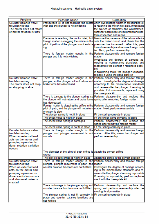 Case CX210D, CX230D, CX210D Long Reach Crawler Excavator Pdf Repair Service Manual (Pb. No. 47961275)