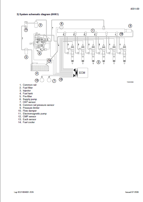 Case CX290B Crawler Excavator Pdf Repair Service Manual (Pb. No. 87616577B) 3