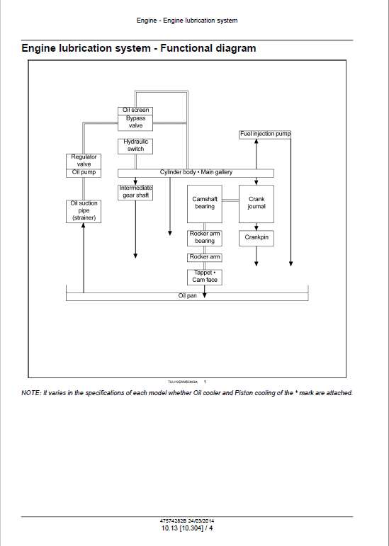 Case CX45B, CX50B, CX55B Hydraulic Mini Excavators Series 2 Pdf Repair Service Manual (Pb. No. 84602438A) 2