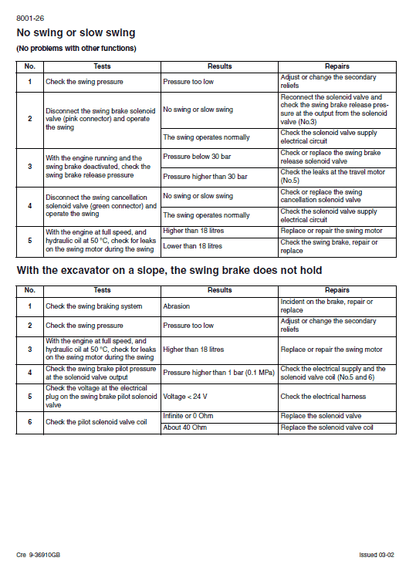 Case CX460 Crawler Excavator Pdf Repair Service Manual 2