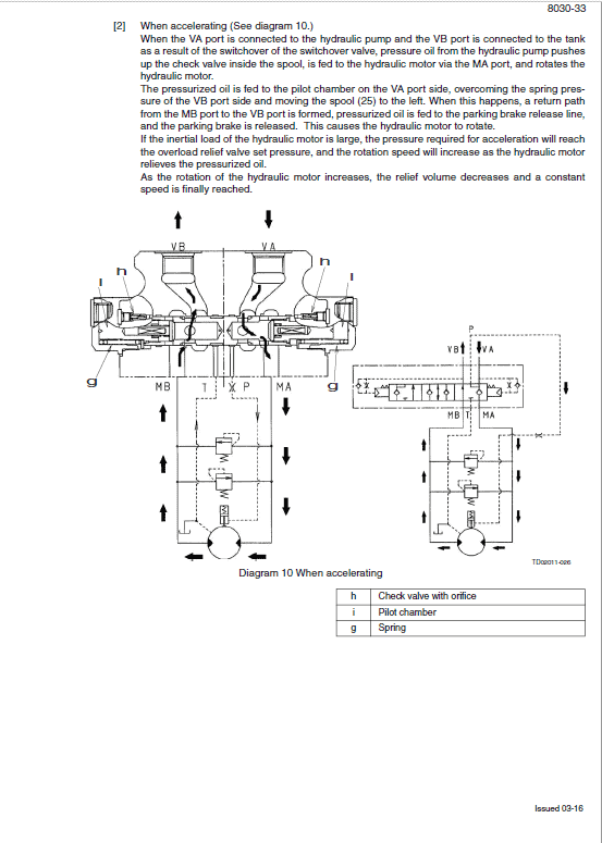 Case CX470B Crawler Excavator Pdf Repair Service Manual (Pb. No. 48004716) 4