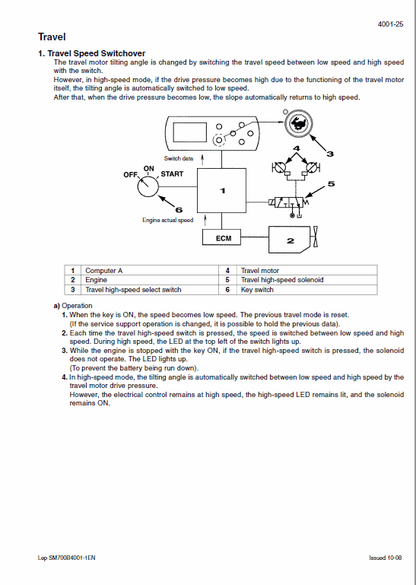 Case CX700B Crawler Excavator Pdf Repair Service Manual (Pb. No. 84124939D) 2