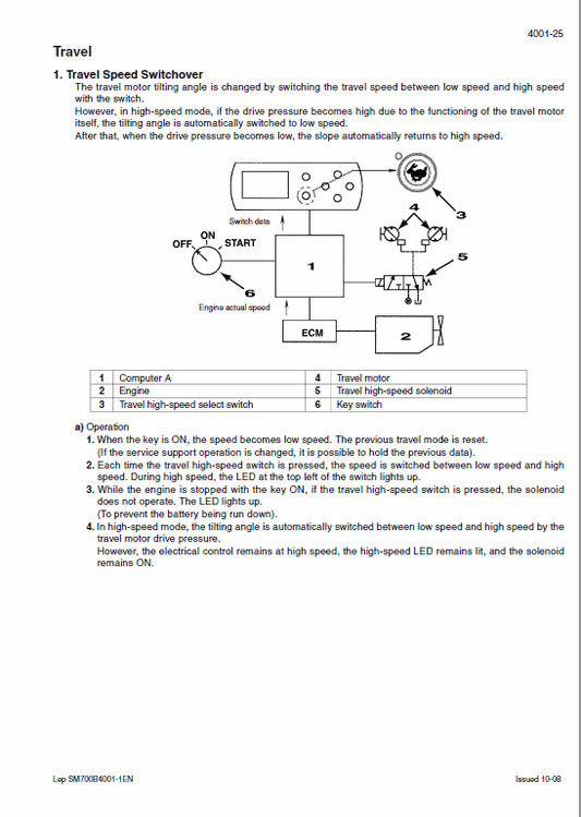 Case CX700B Crawler Excavator Pdf Repair Service Manual (Pb. No. 84124939D)