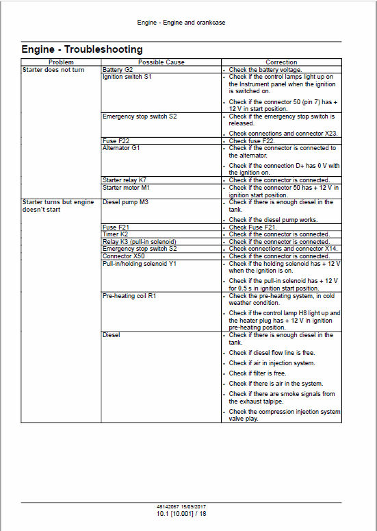 Case DV23, DV26 Vibratory Roller and DV23CC, DV26CC Combination Roller Pdf Repair Service Manual (Tier 4a (interim) 2017) 3