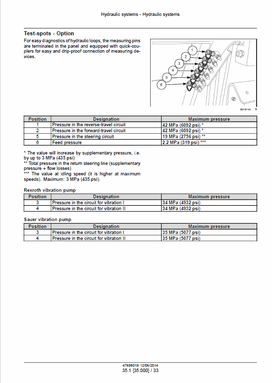 Case SV208, SV210, SV212, SV216 Vibratory Roller Drum Pdf Repair Service Manual Tier 3 4