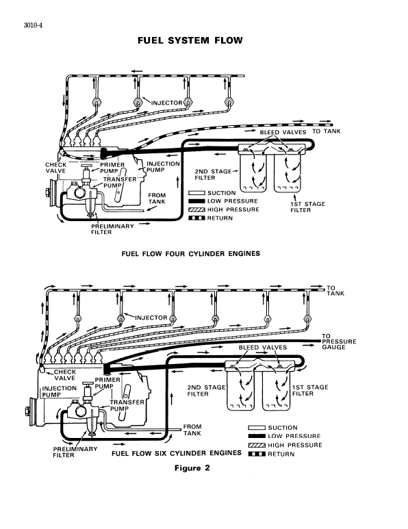 Case W24 Articulated Loader Pdf Repair Service Manual (Pb. No. 9-99737) 4