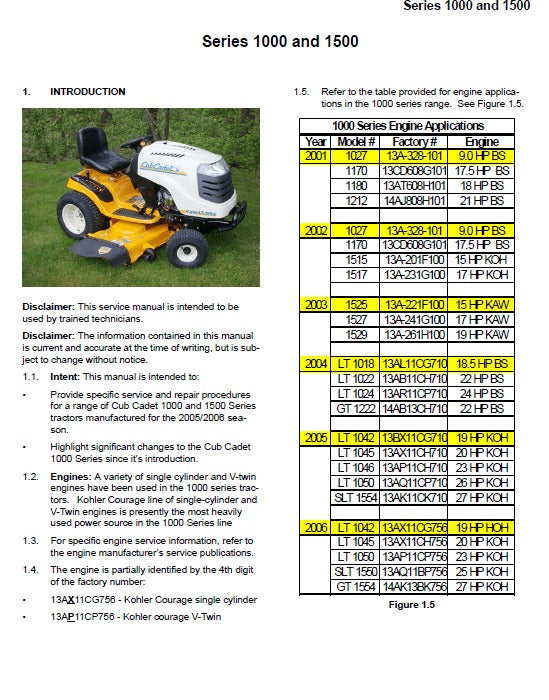 Cub Cadet 1000 and 1500 Series Riding Tractor Mower Pdf Repair Service Manual