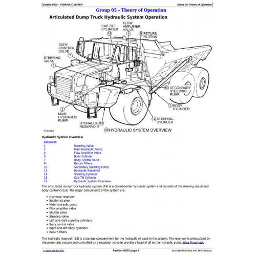 John Deere 350C and 400C Articulated Dump Truck Diagnostic, Operation and Tests Service Manual Pdf - TM1789 2