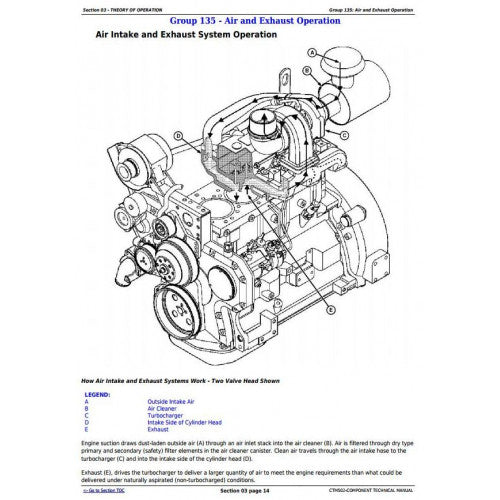 John Deere Powertech E 4.5 and 6.8L Engine Service Repair Technical Manual Pdf - CTM502