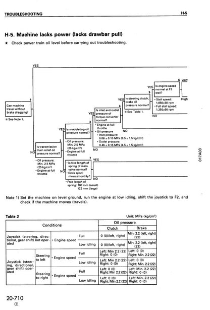 Komatsu D155A-3 Bulldozer Pdf Service Repair Manual (Sn 60001 And Up) 2