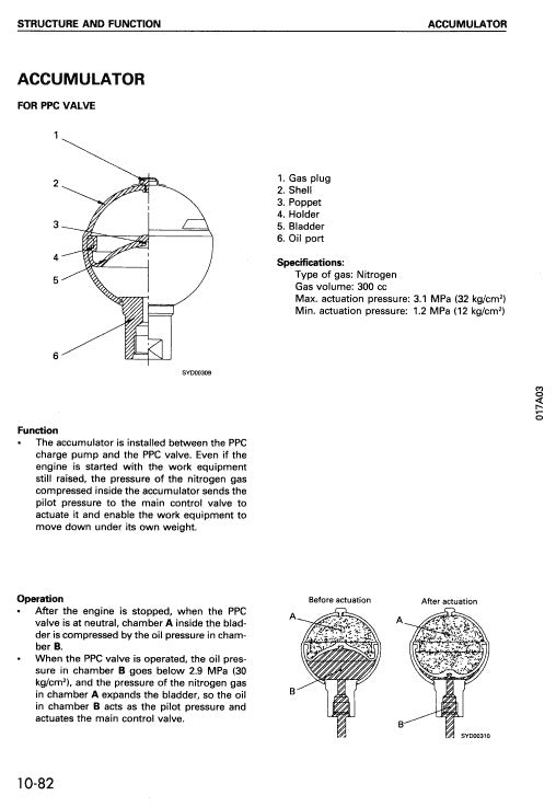 Komatsu D155A-3 Bulldozer Pdf Service Repair Manual (Sn 60001 And Up) 3