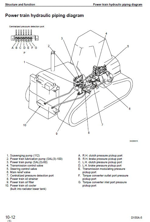 Komatsu D155A-5 Bulldozer Pdf Service Repair Manual (Sn 65001 And Up) 2