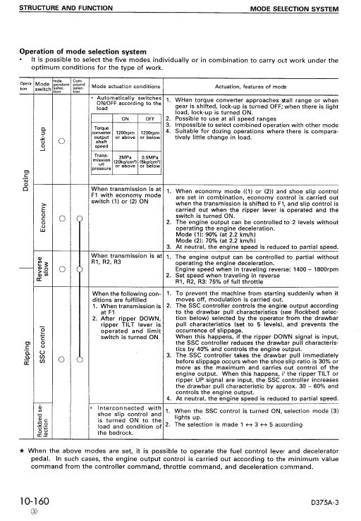 Komatsu D375A-3 Bulldozer Pdf Service Repair Manual (Sn 17001 And Up)