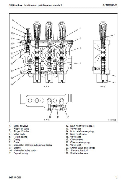 Komatsu D375A-5 D375A-5E0 Bulldozer Pdf Service Repair Manual 2