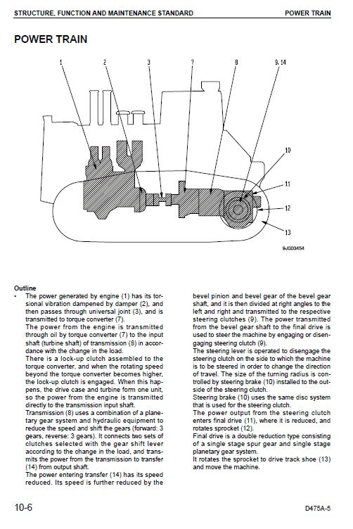 Komatsu D475A-5 Bulldozer Pdf Service Repair Manual (Sn 20001 And Up) 2