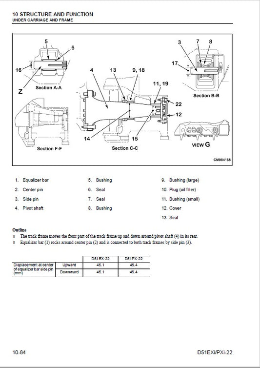 Komatsu D51EXI-22, D51PXI-22 Crawler Dozer Pdf Service Repair Manual (Sn B13500 & Up)