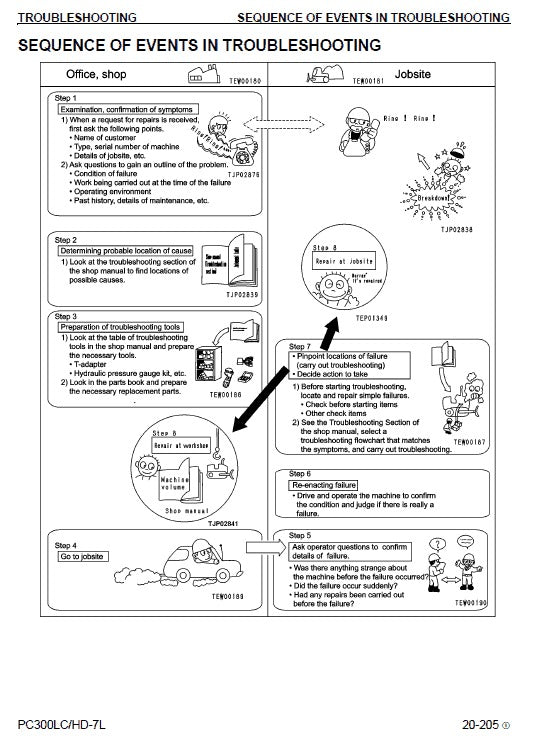 Komatsu Avance PC300LL-6 Logging Excavator Pdf Shop Repair Service Manual (Sn A84001 And UP)