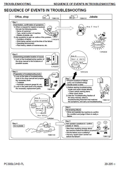 Komatsu PC300LC-7L, PC300HD-7L Crawler Hydraulic Excavator Pdf Shop Repair Service Manual (Sn A85001 And Up) 3